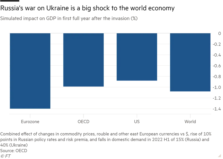 /brief/img/Screenshot 2022-03-23 at 09-00-33 Putin’s war demands a concerted global economic response.png